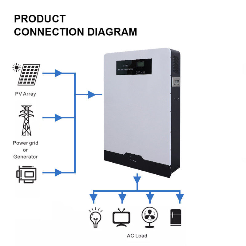 Sistemas de baterías de litio de 12 V Corriente de descarga máxima 100A y -20C a 60C Rango de temperatura de descarga